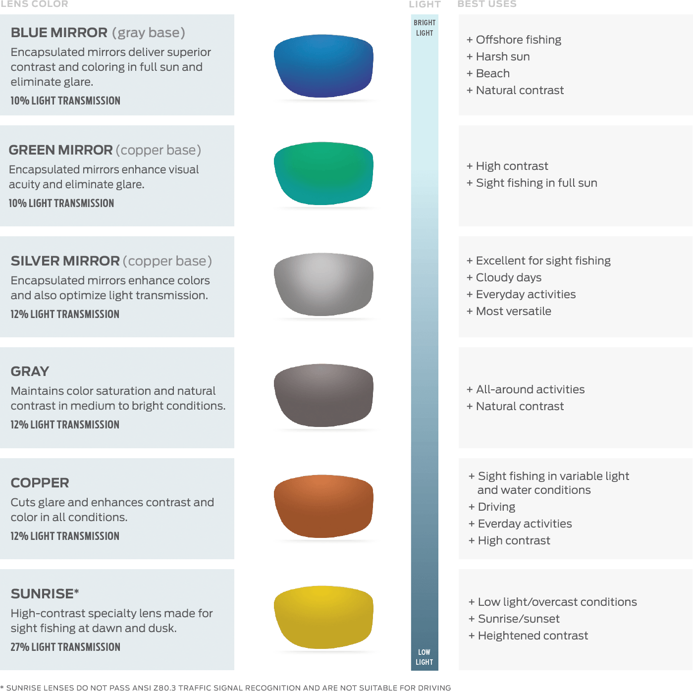 Costa Lens Colors Chart